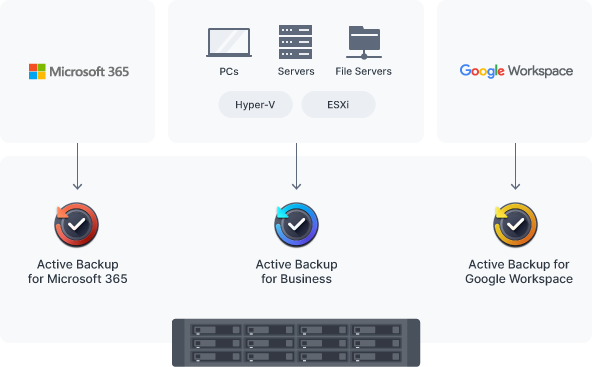 SA3610 & SA3410-central_backup_server_2