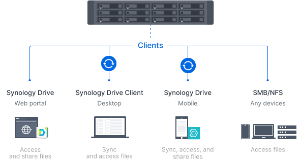 SA3610 & SA3410-flexible_file_server_1