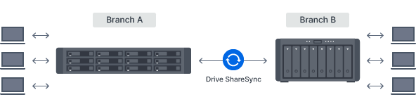 SA3610 & SA3410-flexible_file_server_2_cn