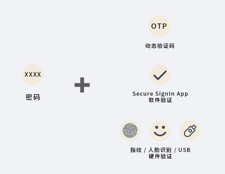 2种验证机制免密登录群晖NAS,拒绝弱口令 - 群晖 Synology